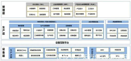 智能制造賦能裝配車間 企業(yè)資產(chǎn)管理優(yōu)化與產(chǎn)能提升67%的實踐路徑