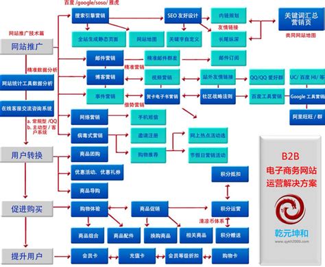 建設(shè)中網(wǎng)站解決大揭秘 廈門(mén)網(wǎng)絡(luò)技術(shù)開(kāi)發(fā)公司為您提供最新解決方案
