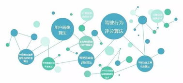 數(shù)據(jù)驅(qū)動未來 評駕科技以駕駛行為分析重塑車險(xiǎn)業(yè)格局